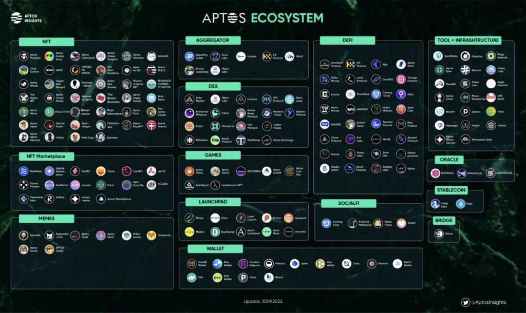 top coins