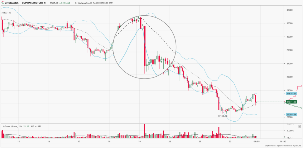 bitcoin analysis