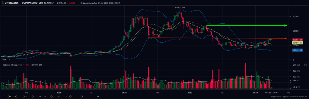 Bitcoin Supercycle