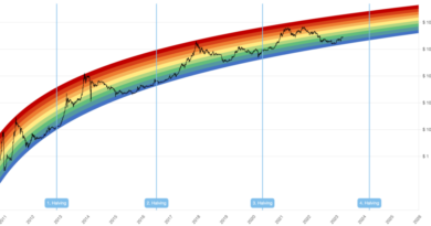 Rainbow model