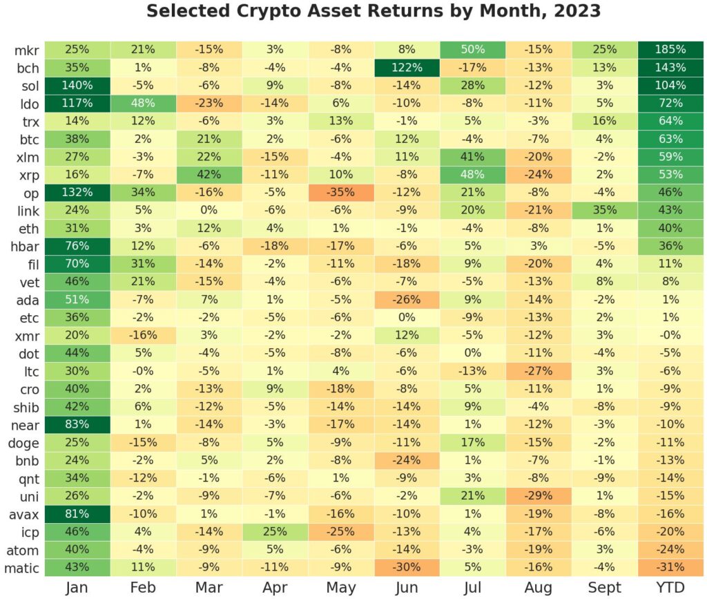 top 100 cryptoS