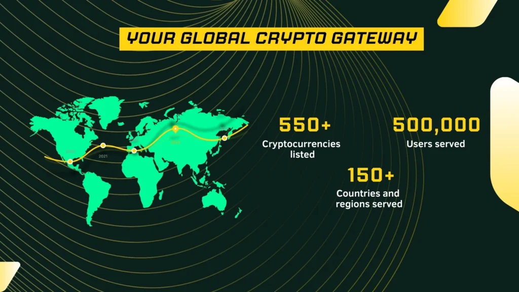 BYDFi Crypto Gateway